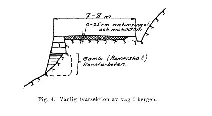 Romarska-vägar-i-sluttninga.png