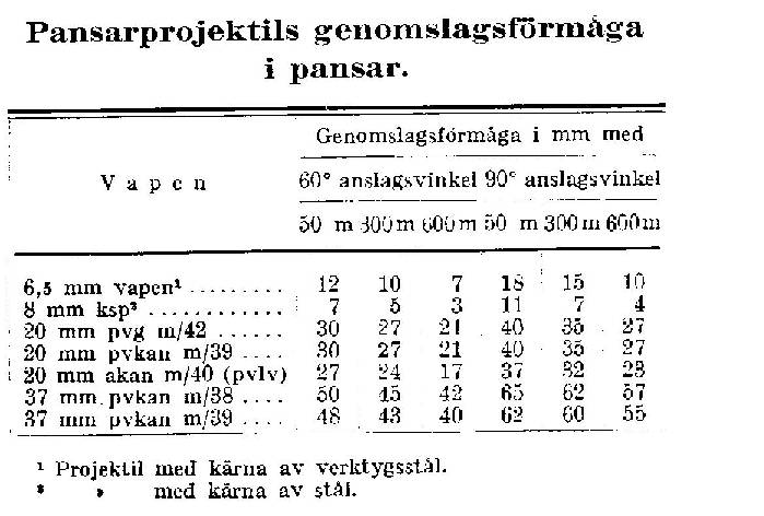Pen-SkjutI1945.jpg