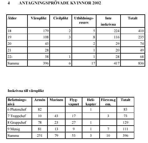 värnplikt kvinnlig.jpg