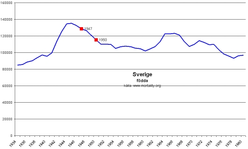 föddasverige.jpg