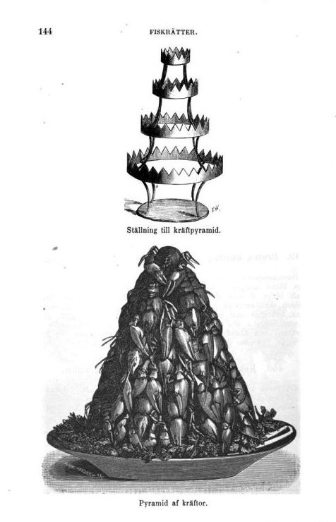 Kräftpyramid.jpg
