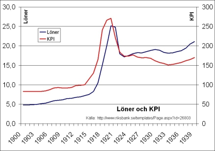 lönerkpi.jpg