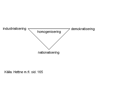 industrialisering-nationalism-demokrati.JPG