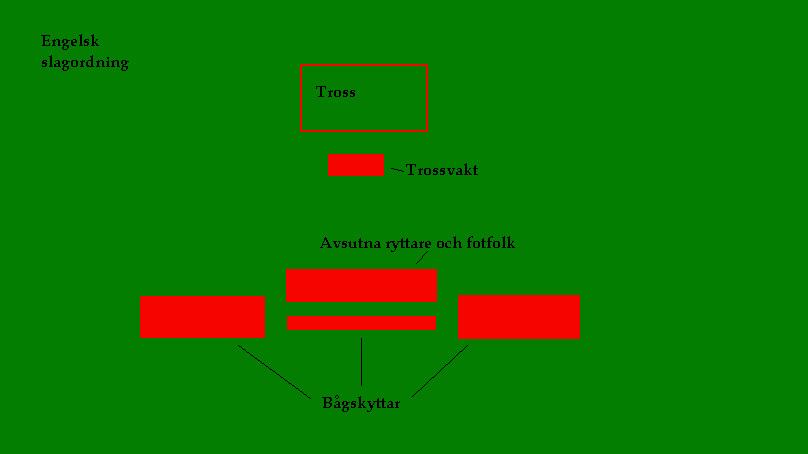 Engelskslagordning.jpg